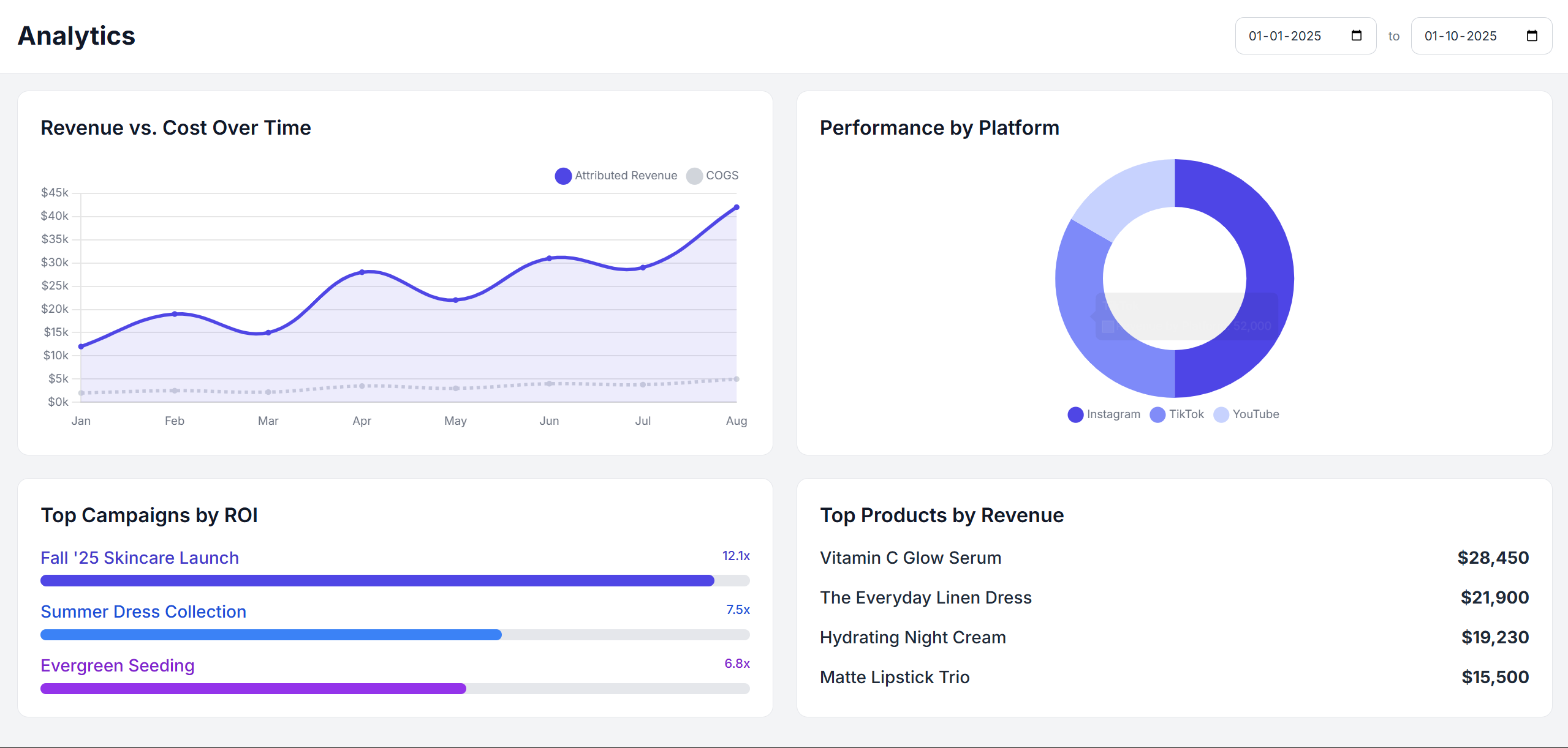 Prontocast Analytics Preview