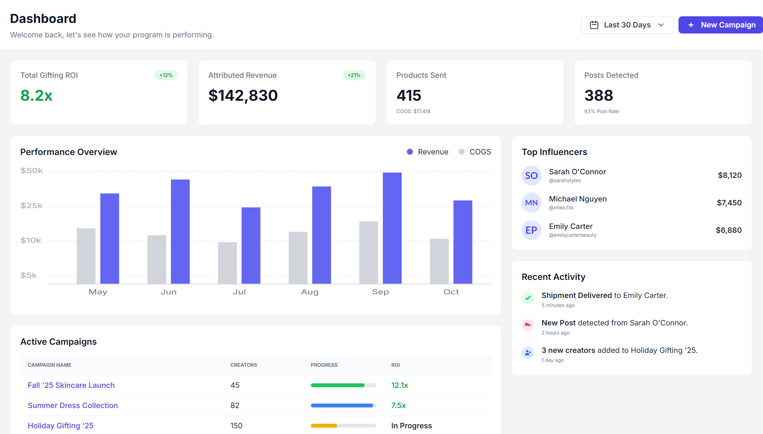 Prontocast Dashboard Preview